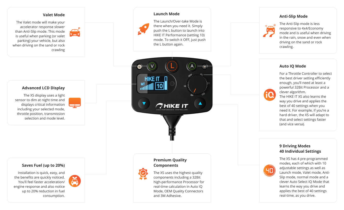 Next Gen Ranger Throttle Controller - HIKE IT XSPerformanceNXG