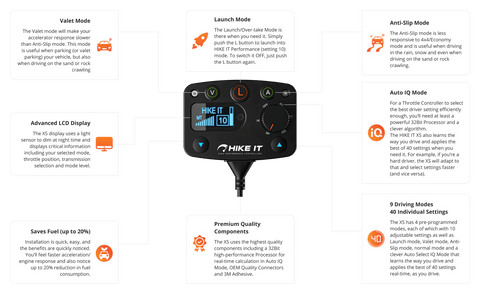 Next Gen Ranger Throttle Controller - HIKE IT XSPerformanceNXG